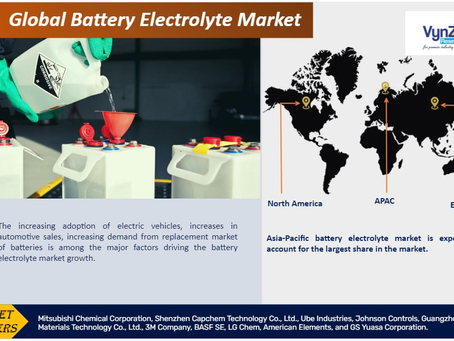 Global Battery Electrolyte Market during the projected period from 2025 to 2030