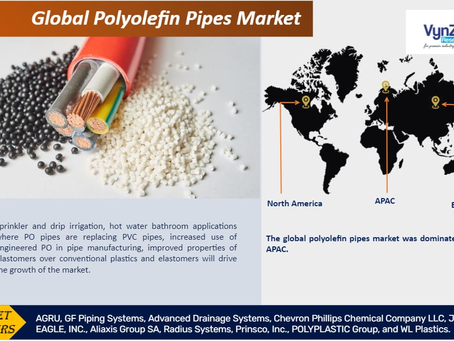Global Polyolefin Pipes Market Size Report, 2025 - 2030