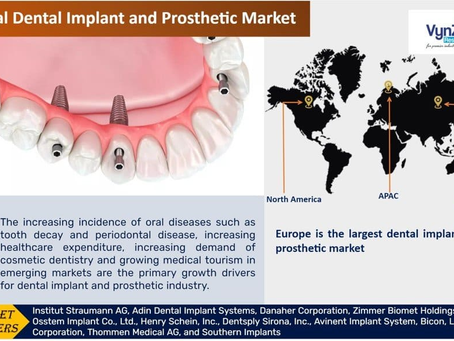 Global Dental Implant and Prosthetic Market during the projected period from 2025 to 2030