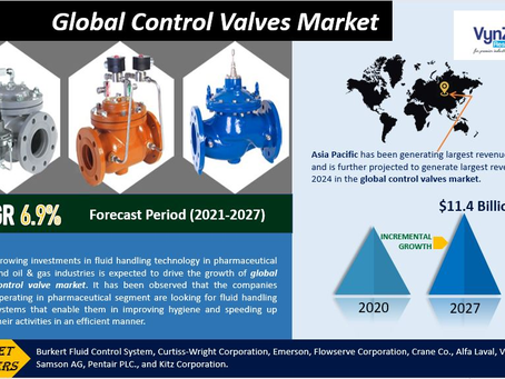 Control Valves Market Forecast 2030 | Trends, Growth