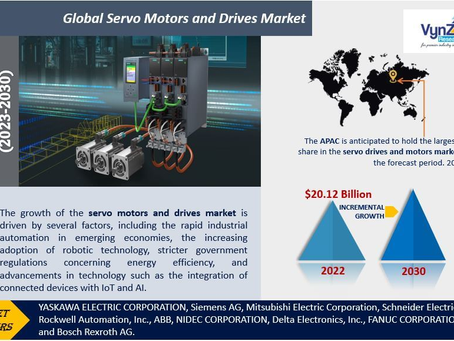 Servo Motors and Drives Market Size, Share and Industry
