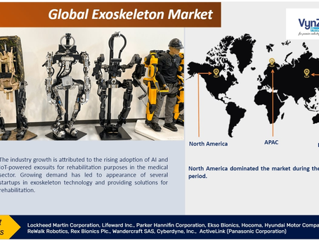 Global Exoskeleton Market Boom: Expected to Reach $5.2 Billion by 2030