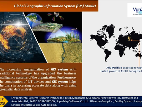 Geographic Information System (GIS) Market Industry Report