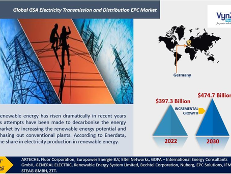 Global GSA Electricity Transmission and Distribution EPC Market