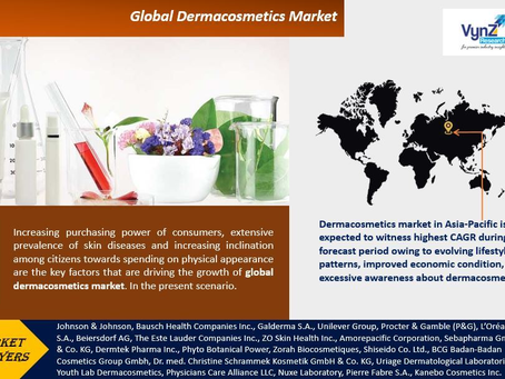 Global Dermacosmetics Market during the projected period from 2025 to 2030