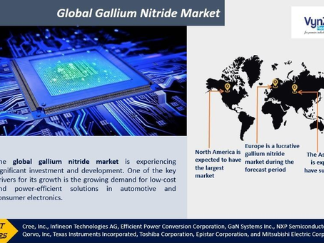 Gallium Nitride Market Size, Share & Analysis Report 2030