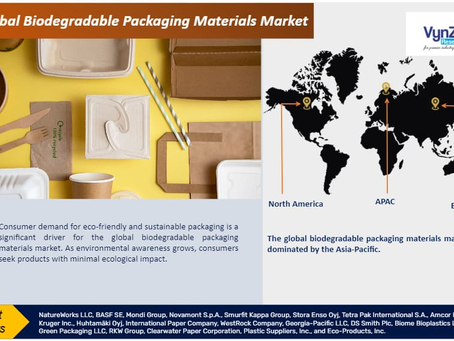 Global biodegradable Packaging Materials Market Size, Share & Trends