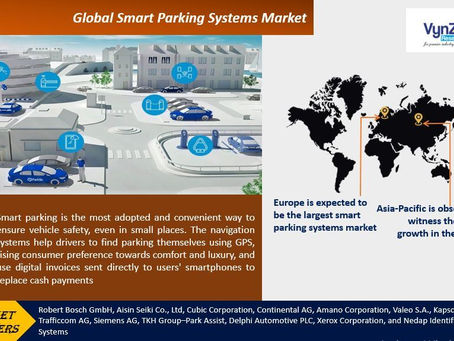 Global Smart Parking Systems Market to Reach $11.89 Billion by 2030