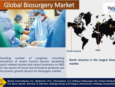 Global Biosurgery Market during the projected period from 2025 to 2030