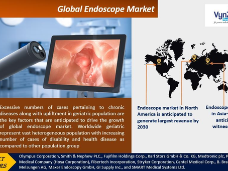 Global Endoscope Market during the projected period from 2025 to 2030