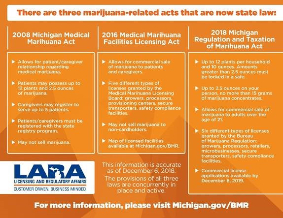 Michigan Marijuana Laws