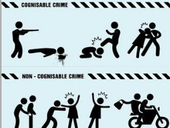 Navigating the Legal Landscape: Essential Documents for Cognizable and Non-Cognizable Offenses 