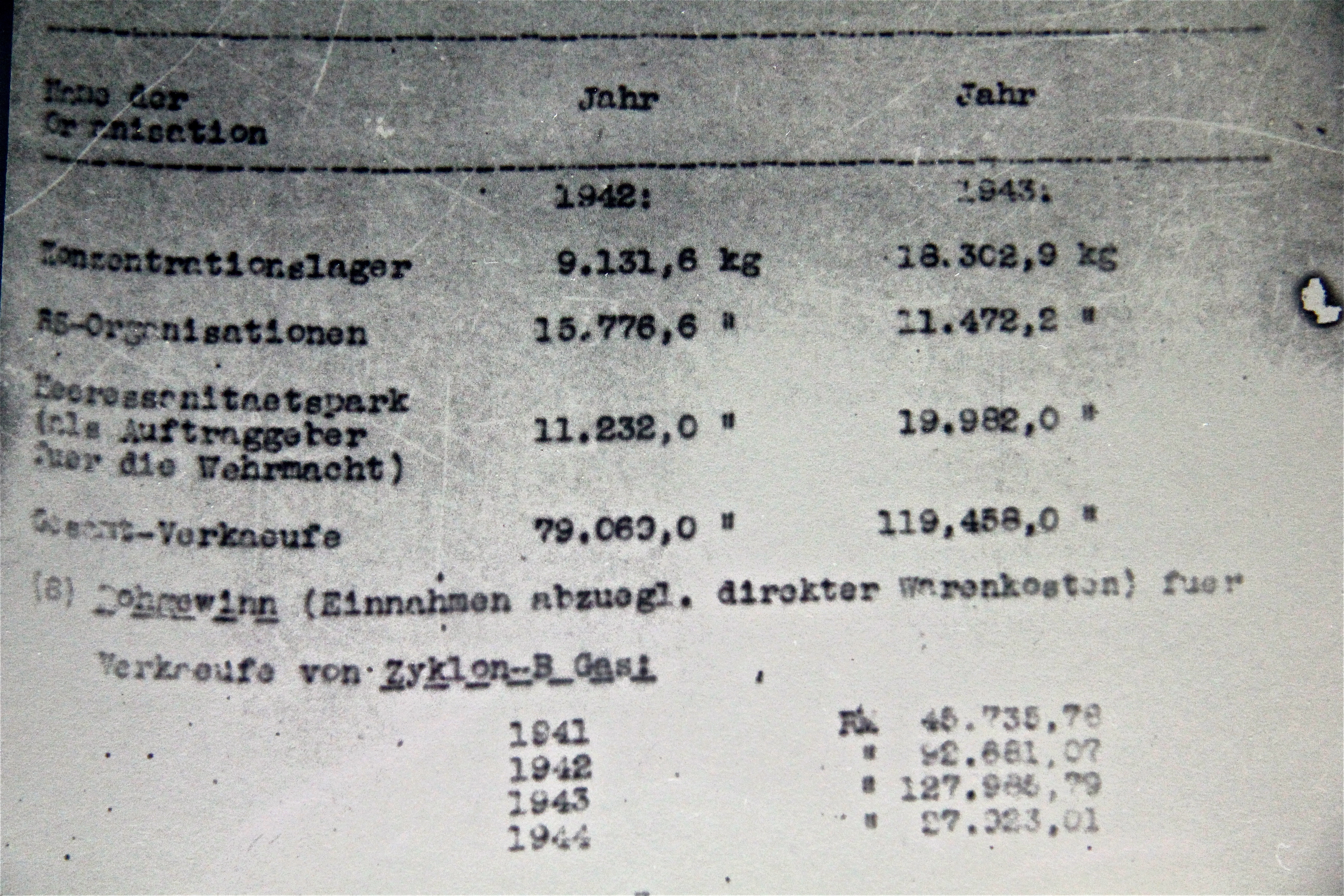 Auschwitz, les chambres à gaz