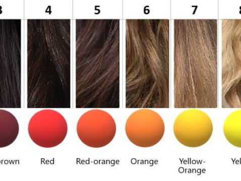Understanding Underlying Pigment: Why Ash Matters in Permanent Hair Color
