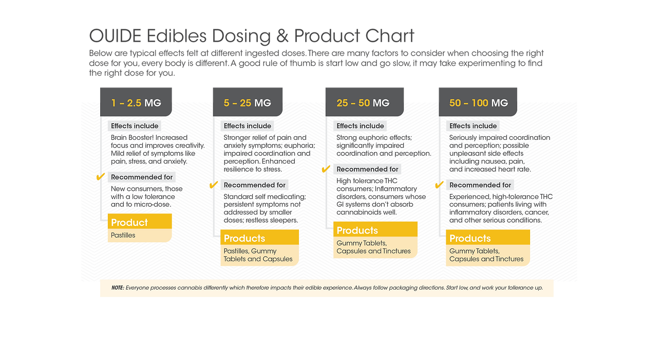 OUIDE_DOSING_CHART_72DPI.png