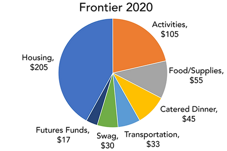 2020_frontierBreakdown_r6.png