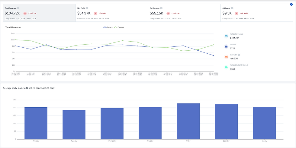 challenges of selling on amazon uk for brands