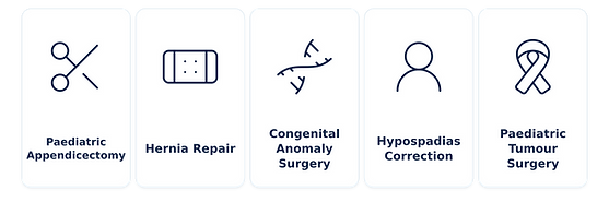 Pediatric Surgery