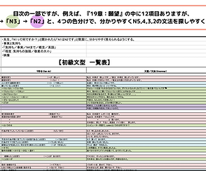 JIC日本語レベルチェックリスト