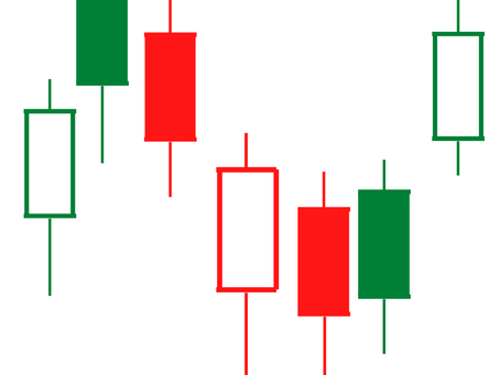 Candlestick Charts