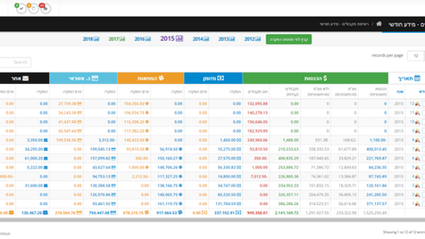 نظام إدارة الكلية – تدفق إيصالات المعلومات الشهرية