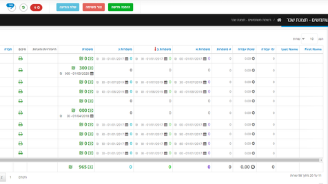 Supply chain management system - employee salary report