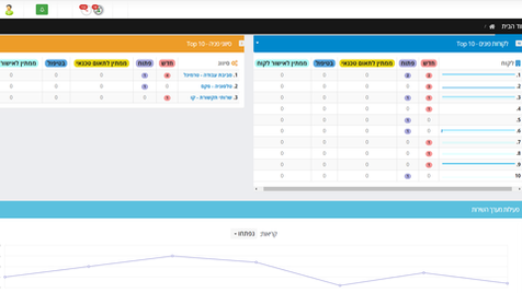 מערכת לניהול מוסך מרכזי מורשה
