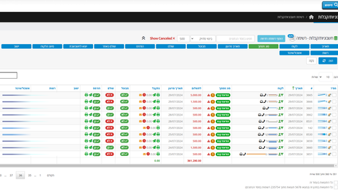 מערכת לניהול וטרינריה בענן