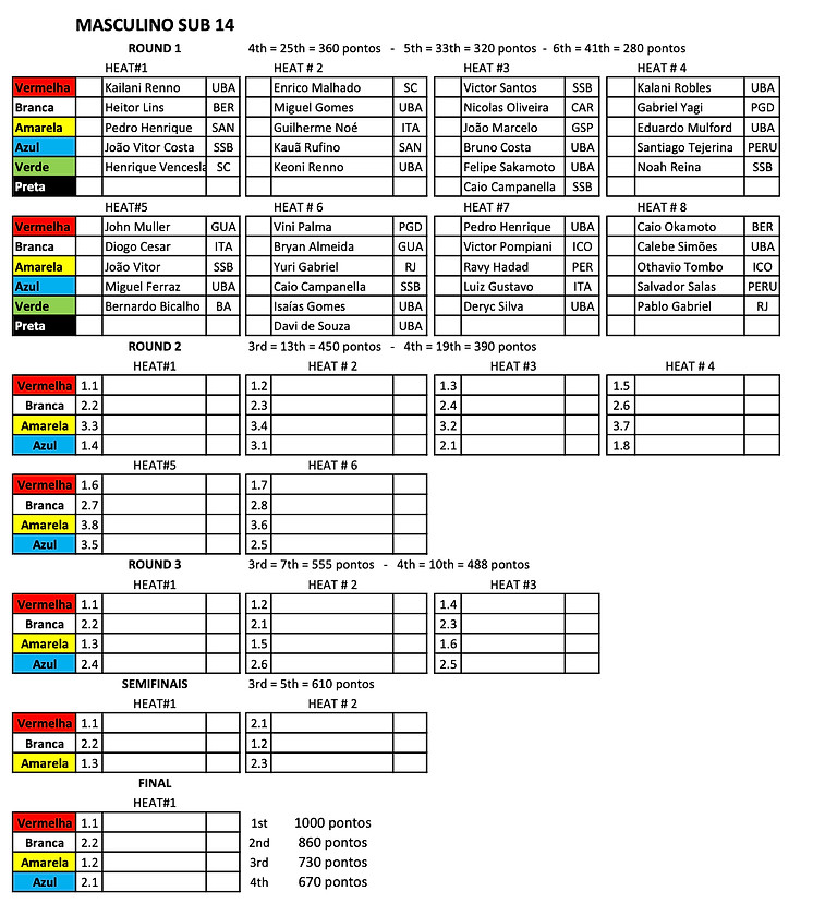 Baterias Masculino SUB 14- III Etapa copy.jpg