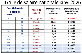 grille de salaire 2026.png