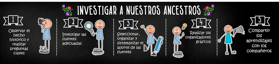 pizarra investigar ancestros.png