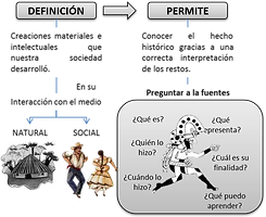esquema definicion de fuentes.png