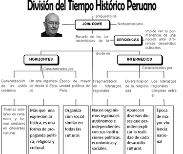caractertizacion periodos rowe.png