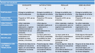 Rúbrica para la evaluación del proyecto "REPRESENTAMOS A NUESTRO LAMBAYEQUE Y PROMOVEMOS EL TUR