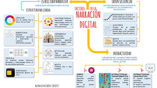 Factores de la narrativa digital