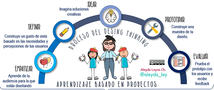 fases del proyecto y competencias.png
