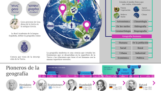¿Qué es la geografía?