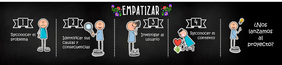 pizarra enfatizar.png