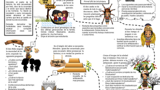 Propuesta gamificada para la reconstrucción de la historia familiar