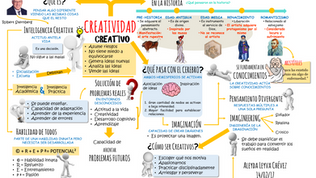 Idea Clave: La creatividad