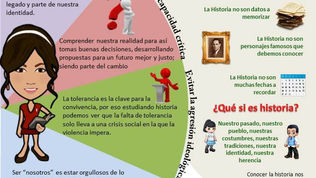 ¿Por qué saber historia? (Infografía)