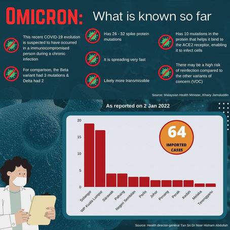 OMICRON, NEW VARIANT OF CONCERN