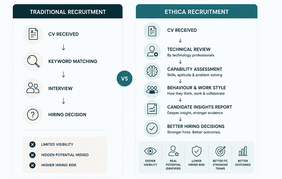 Ethica Recruitment Flow.png