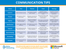 echolocity-Microsoft Communication-Tips