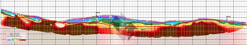 Combined model