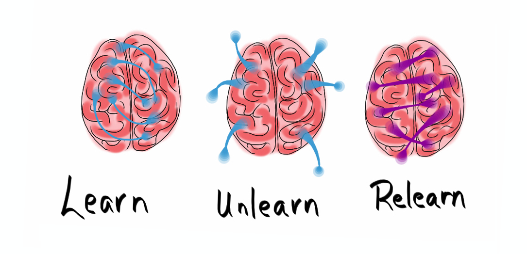 Aprender o desaprender