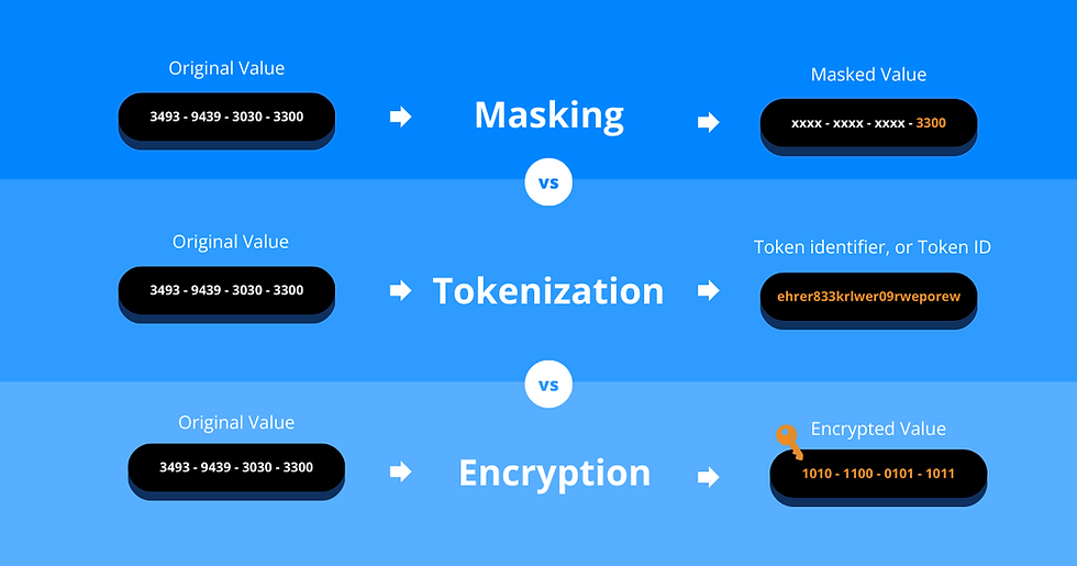 Data Security Methods Explained: Tokenization, Masking, Encryption