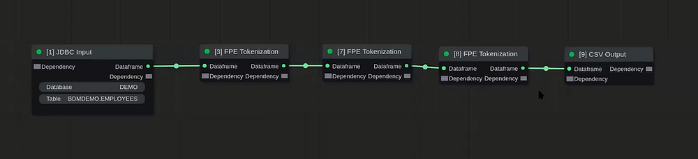 Anonymize CSV to S3 bucket