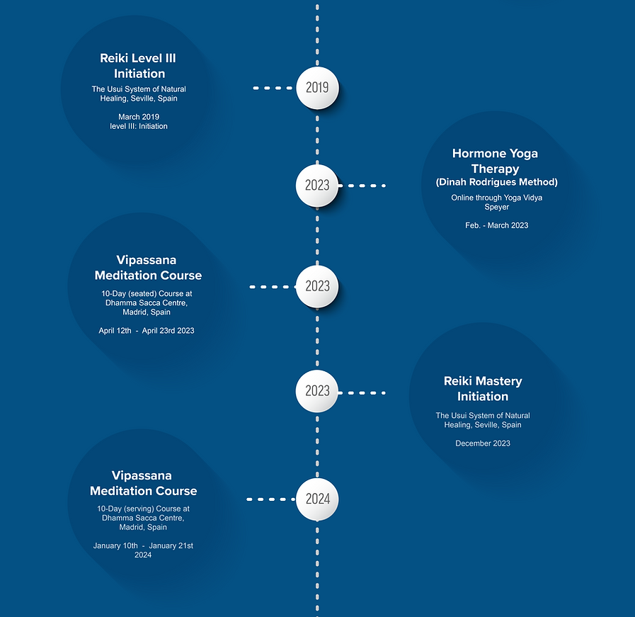 Infographic
