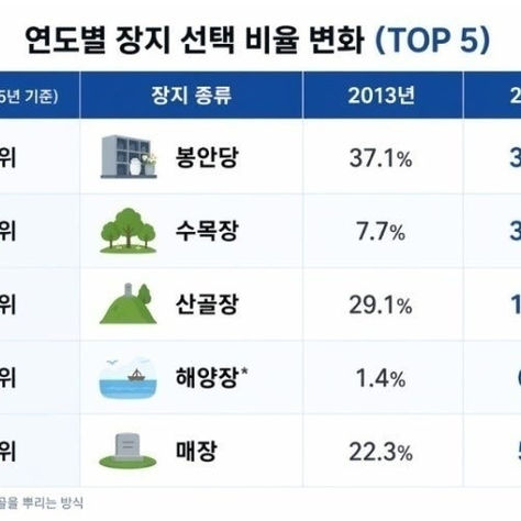 양주수목장/동두천수목장/연천수목장/의정부수목장/일산수목장/양주수목장가격/서울인근수목장/경기도수목장/남양주수목장/양주추모공원/경기도추모공원/남양주추모공원/포천수목장/서울근교수목장/연천수목장/포천추모공원/연천추모공원/구리수목장/양평장지